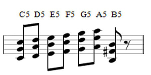 Guitar Power Chords